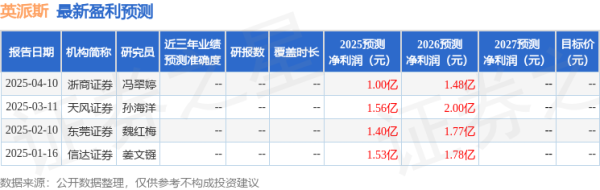 配资炒股配资专业 信达证券：给予英派斯买入评级