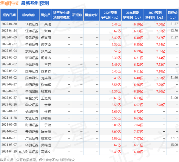 股票配资利率 东吴证券：给予焦点科技买入评级